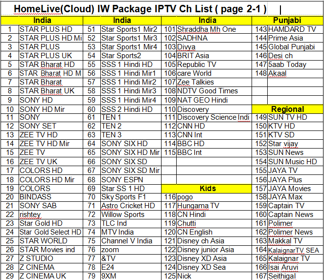 更新済インド人生きているTV Apkの人間の特徴をもつタブレットのPCのためのインド人のIptv最も最近のサービス