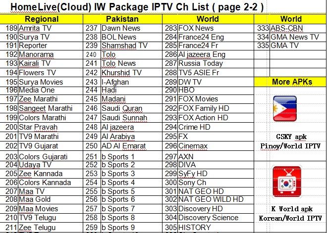 SDのインド人Iptv Apkの強いテクニカル サポートが付いているインド人のIptvサーバー
